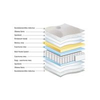 двулицеви матраци - 43513 възможности