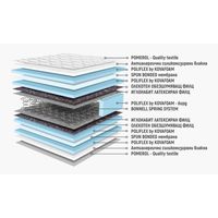 двулицеви матраци - 94280 комбинации