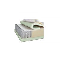 евтини матраци - 89104 новини евтини матраци - 17347 новини