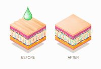 витамин С - 76571 клиенти